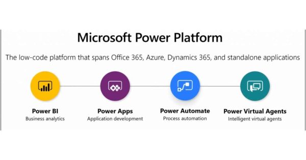 power platform i-experts