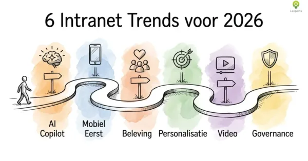 Zes intranet trends voor 2026: AI Copilot, mobiel eerst, beleving, personalisatie, video en governance