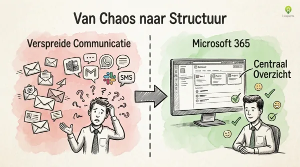Van verspreide communicatie naar gestructureerde interne communicatie met Microsoft 365