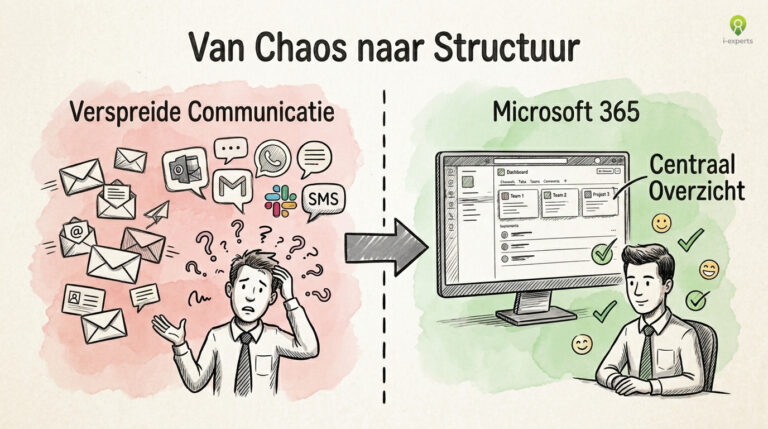 Verbeter je interne communicatie met effectieve Microsoft-tools