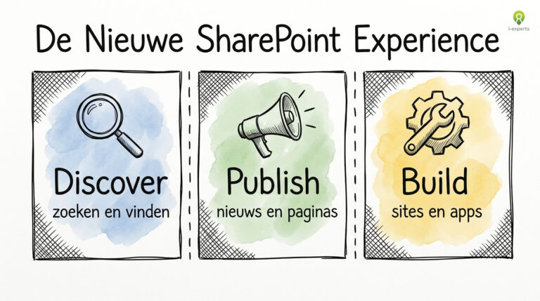 Nieuwe SharePoint Experience 2026: wat verandert er? | I-Experts