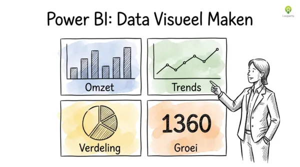 Power BI dashboard cockpit met vier panelen: omzet, trends, verdeling en groei als visuele dataweergave