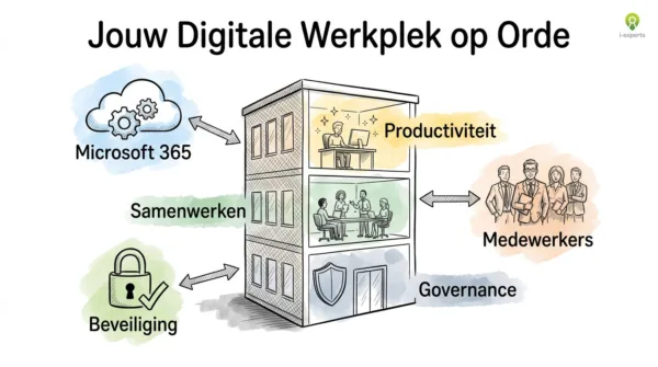 Editorial illustratie van een digitale werkplek met Microsoft 365 als gebouw met drie verdiepingen: governance, samenwerken en productiviteit