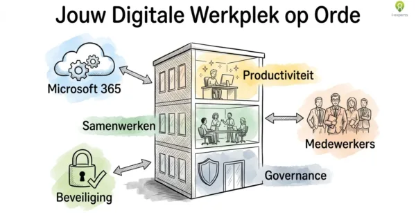 Editorial illustratie van een digitale werkplek met Microsoft 365 als gebouw met drie verdiepingen: governance, samenwerken en productiviteit