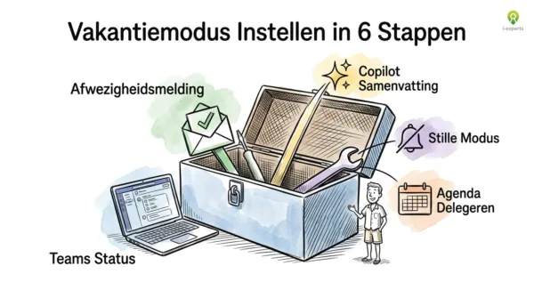Vakantiemodus Microsoft 365 instellen: gereedschapskist met Outlook afwezigheidsmelding, Teams status, Copilot samenvatting, stille modus en agenda delegeren