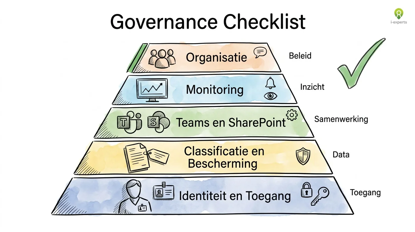 Governance checklist met de belangrijkste aandachtspunten voor IT-managers