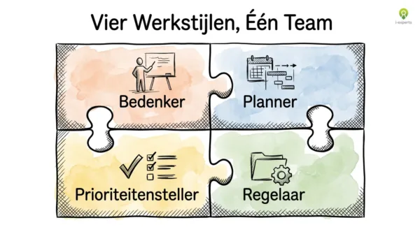 Hand-drawn illustratie van vier werkstijlen — bedenker, planner, prioriteitensteller en regelaar — als vier puzzelstukken die samen één team vormen in een digitale werkplek