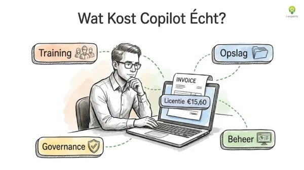 IT-manager bekijkt Microsoft Copilot factuur met zichtbare licentiekosten van 15,60 euro en verborgen kostenposten training, opslag, governance en beheer als zwevende bubbels eromheen