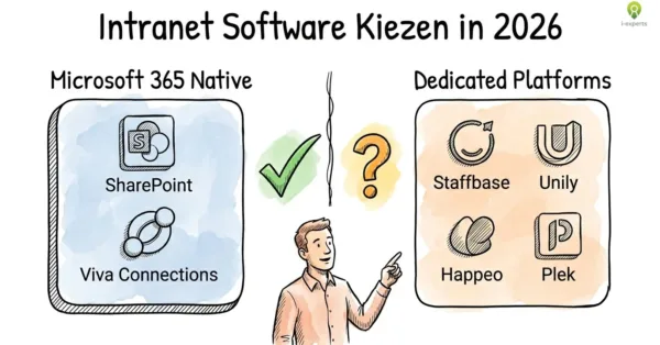 Vergelijking beste intranet software 2026: Microsoft 365 native platforms (SharePoint en Viva Connections) versus dedicated platforms (Staffbase, Unily, Happeo, Plek)