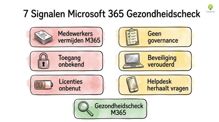 Microsoft 365 omgeving goed ingericht? 7 signalen | I-Experts