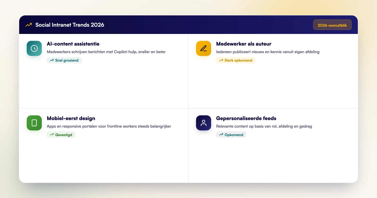 Trends voor het social intranet in 2026