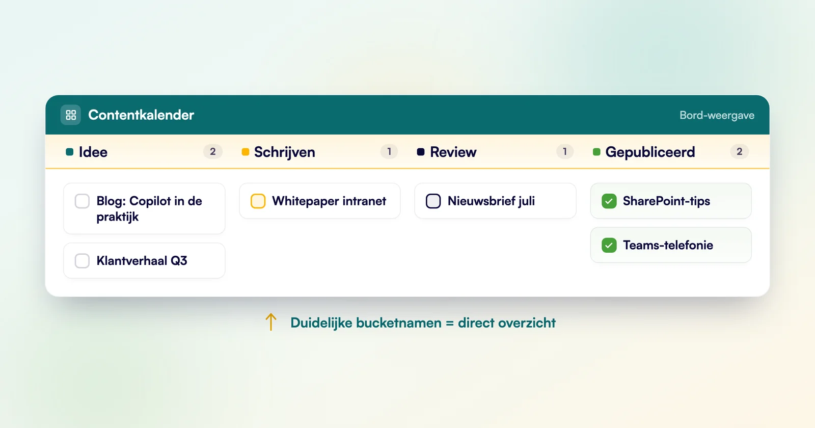 Voorbeeld van een Planner-bord met vier duidelijk benoemde buckets