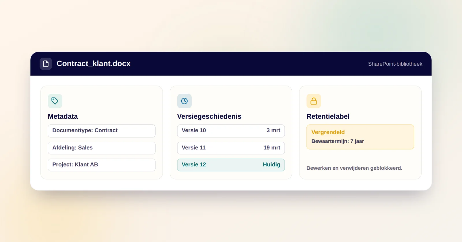 Schema van een SharePoint-documentbibliotheek met metadata-kolommen naast een versiegeschiedenis en een vergrendeld retentielabel