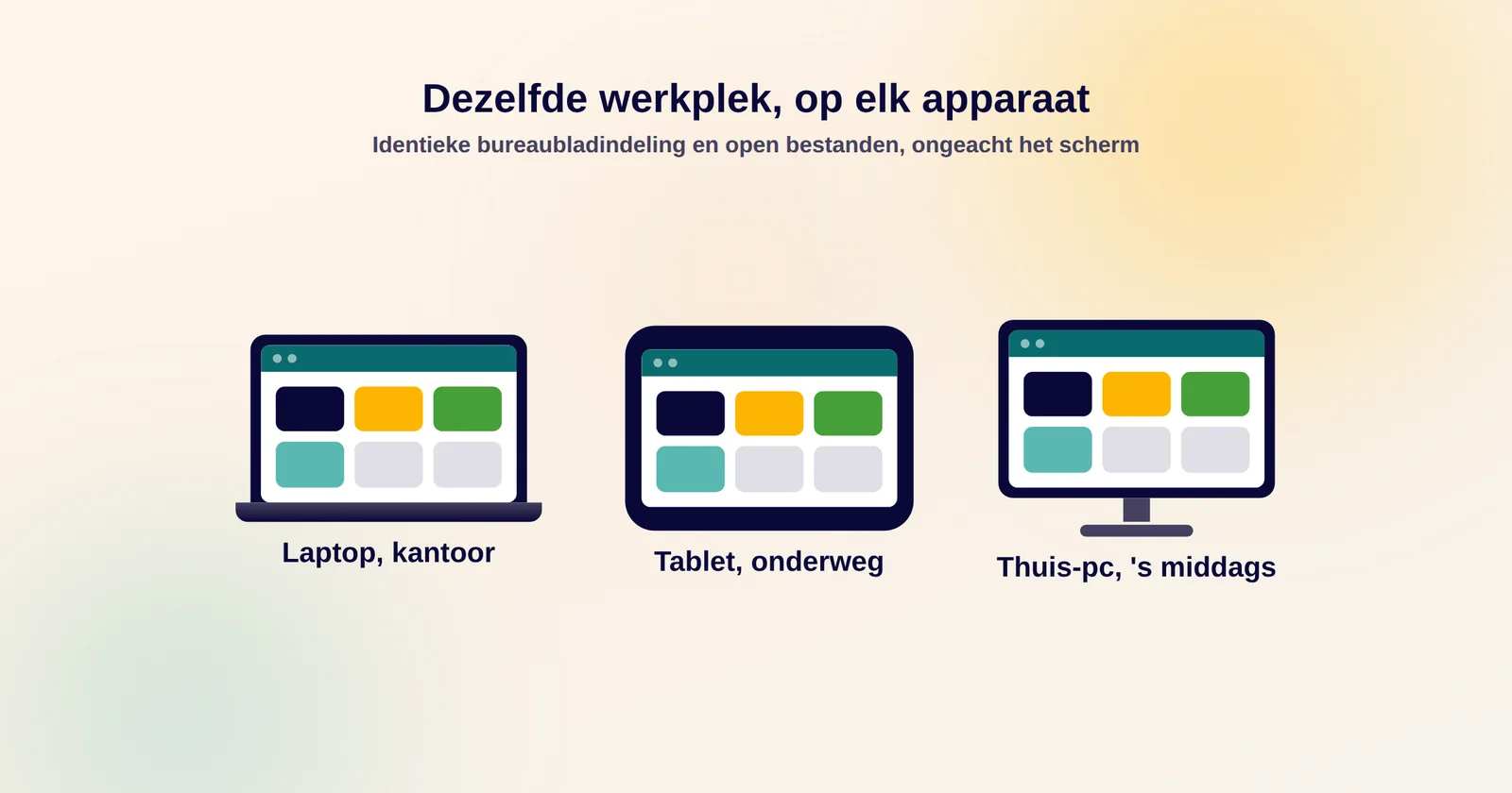 Dezelfde cloud werkplek geopend op een laptop, een tablet en een thuis-pc met identieke bureaubladindeling